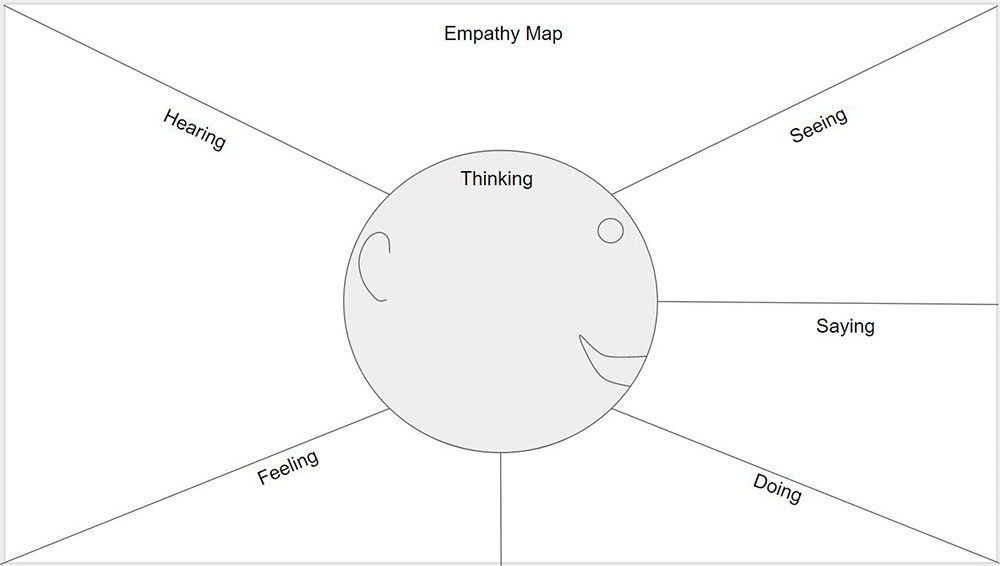 Empathy-Map-Example Empathy-Map-Example
